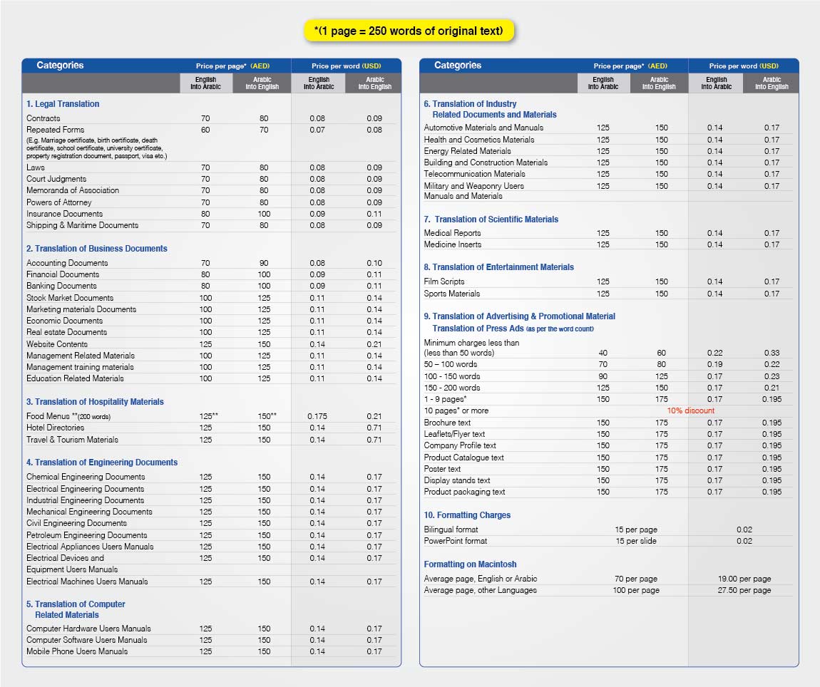 CLT-price-list